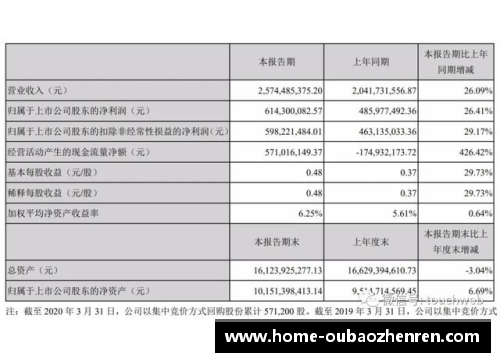 完美世界第一季营收25.7亿，创始人池宇峰半年套现16亿，背后有哪些玄机？